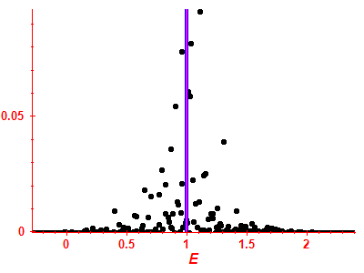 Strength function